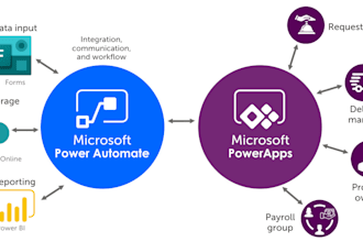 develop powerapps, power automate, power bi, spfx, office 365 and sharepoint
