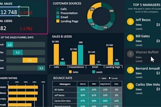 create automated excel dashboard, google sheets, KPI dashboard, graphs and chart