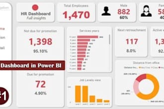 create interactive power bi dashboards, tableau, data visualization