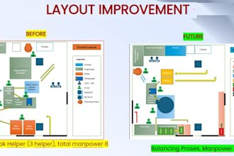 improve your business process with kaizen insights