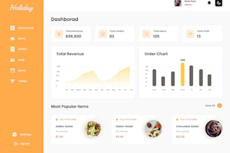 develop restaurant pos software, pos app, ecommerce pos app, uber app, ordering