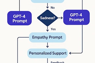 engineer custom ai prompts that simulate human empathy