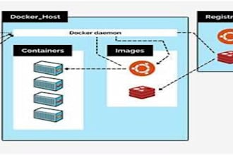 setup docker and ansible in 24 hours