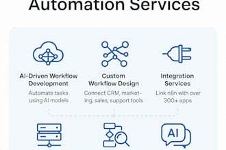 implement workflow automations using n8n