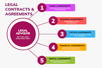 write legal agreements,contracts,legal documents,nda, professionally