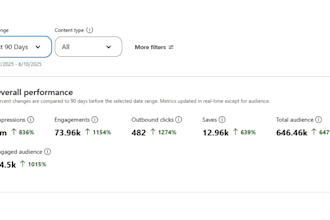 manage pinterest for organic traffic