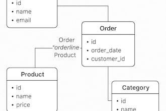 design efficient database systems and etl pipelines