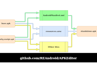 reverse engineering, customize, edit, and rebuild apk ios app