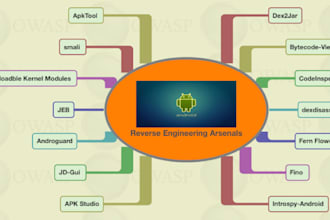 reverse engineering, customize, edit, and rebuild apk ios app