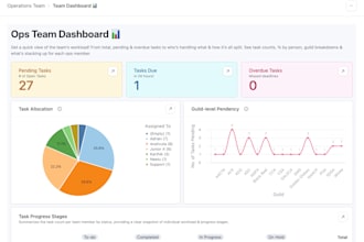 build beautiful airtable bases, automations, data structures, and interfaces