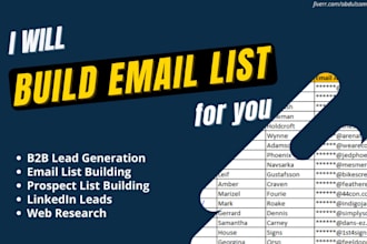 b2b targeted lead generation, business leads and prospect email list