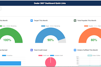 salesforce admin and development