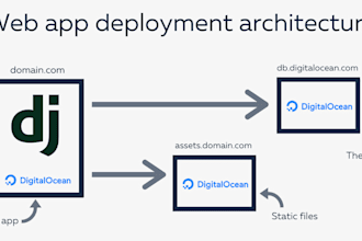 deploy your django application on AWS ec2 with nginx and gunicorn