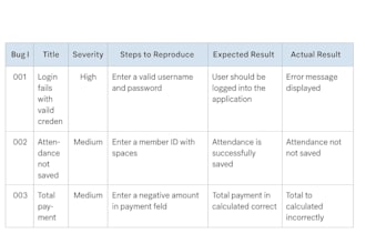 test your website or mobile app with manual and automation QA testing