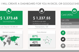 create automated excel dashboard, interactive power bi, KPI dashboards or report
