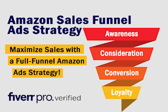 create amazon sales, marketing and ads funnel strategy