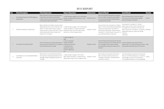 do quality testing using manual and automation