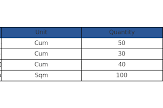 prepare accurate quantity takeoff and estimation in excel from PDF or autocad