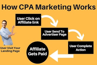 promote your CPA and amazon affiliate links to drive quality leads and boost