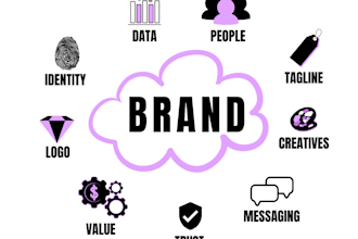 create a customer marketing strategy to grow your brand