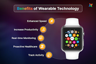 develop wearable watch app, smart watch app,  fitness apple tracking app