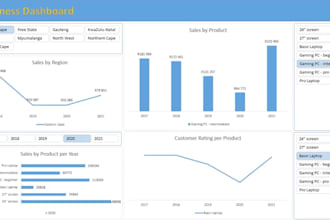 do excel dashboards, pivot tables, pivot charts, KPI dashboards