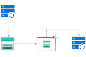 build serverless azure functions in c sharp