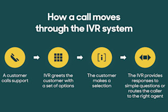 build ai sales agent, sdr, webrtc, ai voice calling agent, auto dialer agent,