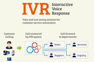 setup 3cx for both outbound and inbound call, auto dialer, call center setup