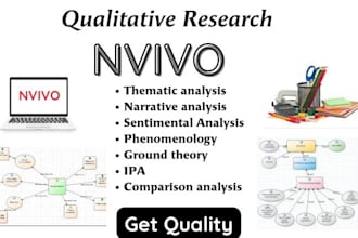 do qualitative thematic analysis in nvivo, spss, maxqda for interview transcript