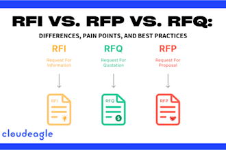 write your rfp, rfi, rfq, bid proposal or government contract