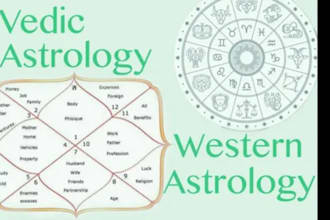 do personalized jyotis predictions using vedic principles