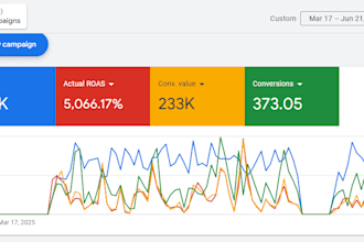 manage google ads for ecommerce and lead generation with a free audit
