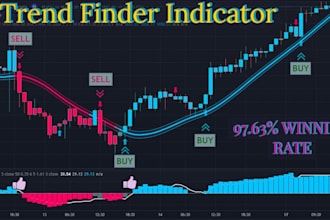 connect tradingview alerts to telegram, discord, or live trade execution