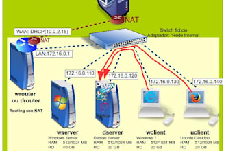 design and implement scalable and secure enterprise lan or wan networks