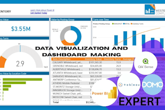visualize your data using power bi, tableau, matplotlib, qlik sense and excel