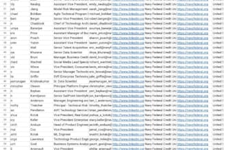 deliver you HQ forex leads, investor leads, crypto forex lead, bank leads, mlm