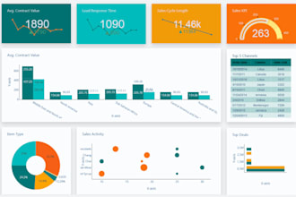 create power bi dashboard for data visualization