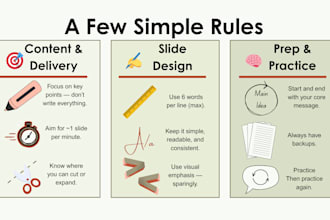 upgrade your messy powerpoint into a confident presentation