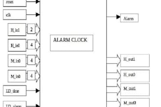 do fpgh, verilog, vhdl using quartus, vivado, embedded systems, xilinx use task