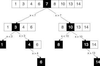 solve complex algorithms in c language