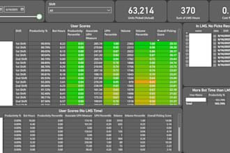 automate and optimize your microsoft excel or power bi solution