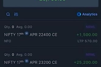 create expert advisor, trading bot, telegram bot, forex trading, mt4 mt5 eas