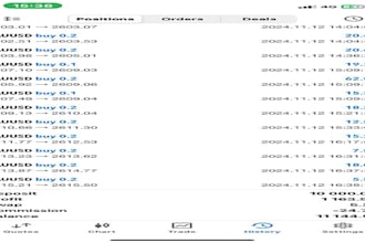 build profitable forex ea, forex trading, trading bot