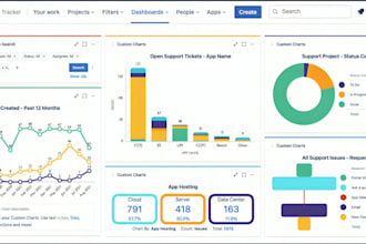 design a dynamic KPI dashboard in google sheets, excel, tableau or power bi