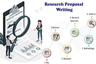 proofread, format, edit qualitative research, proposal, document, dissertation