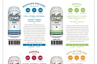 design a high converting sell sheet for your product or service