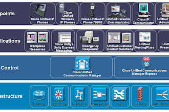 configure, and support cisco cucm, unity, and voip systems