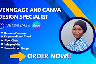 design engaging canva slides and powerpoint presentations for you