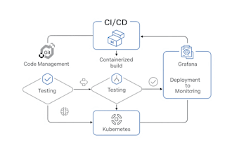 automate and secure your cloud with kubernetes and terraform
